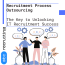 RPO: Unlock IT Recruitment Success