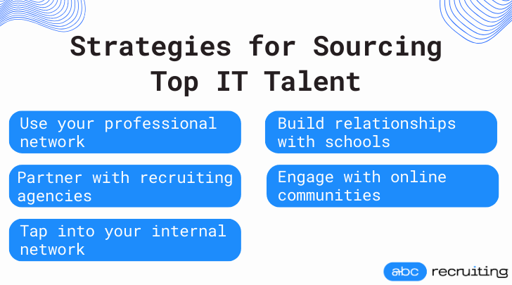 Strategies for Sourcing Top IT Talent - ABC Recruiting Inc. 