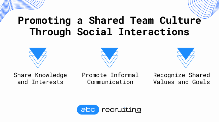 Promoting a Shared Team Culture Through Social Interactions - ABC Recruiting Inc. 