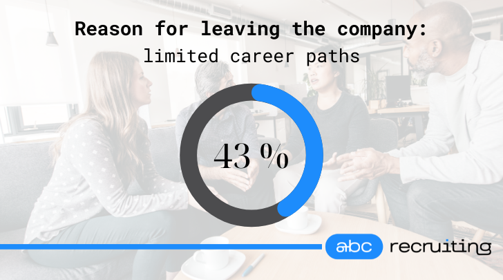 Reason for leaving the company - limited career paths - ABC Recruiting Inc. 